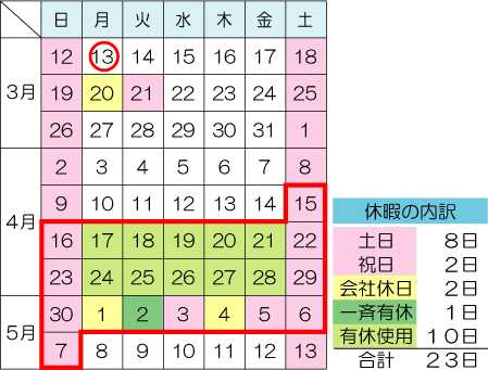 Y社員の育児のための休暇（有給）