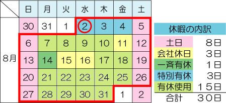 Ｔ社員の育児のための休暇（有給）