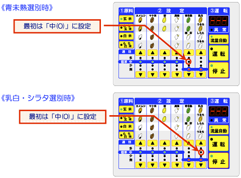 操作パネル