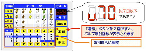 操作パネル