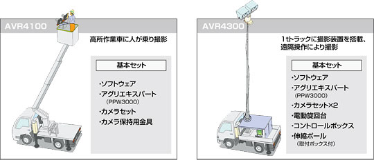 avr仕様