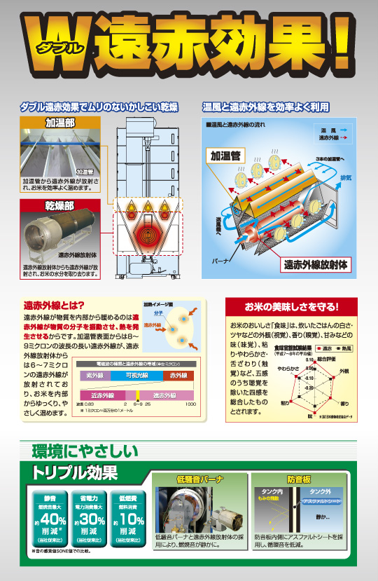 W（ダブル）遠赤効果