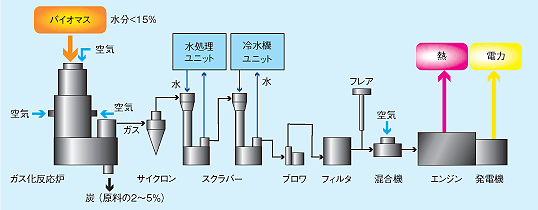 設備構成図