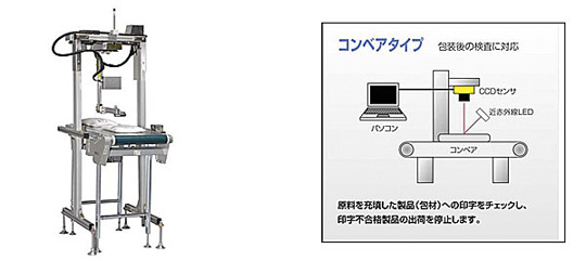 コンベアタイプ