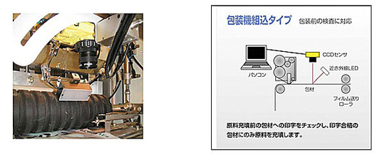 包装機組込タイプ