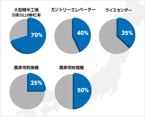 国内市場占有率