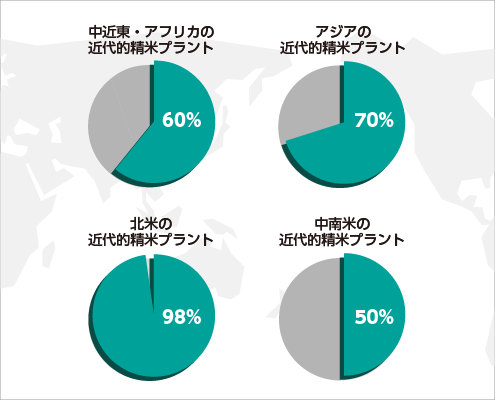 国際市場占有率