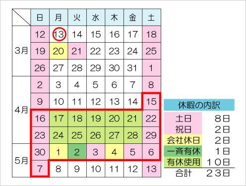 Y社員の育児のための休暇(有給) ※3月13日出産