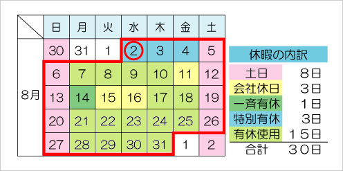 8月2日出産