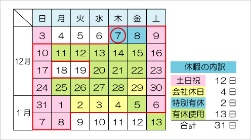 T社員の育児のための休暇(有給) ※12月7日出産