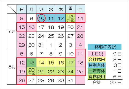 H社員の育児のための休暇 ※7月13日と8月20日は業務処理のため午前中出勤し、午後有休