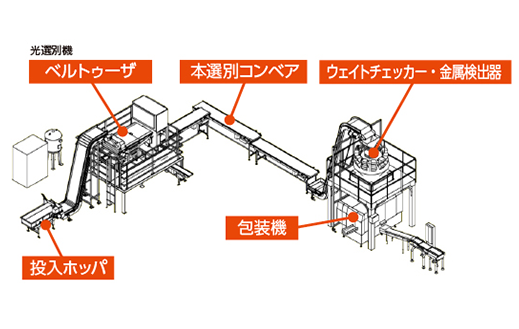 枝豆選別機|株式会社サタケ 枝豆選別機|株式会社サタケ