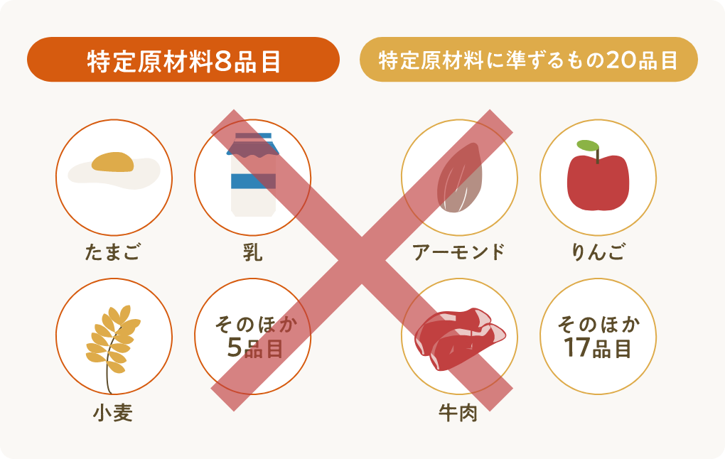 アレルギー物質（特定原材料等）28品目を使用しておりません。本品の製造工場では、小麦を含む商品を製造しています。わかめご飯に使用しているわかめは、えび・かにが混ざる漁法で採取しています。