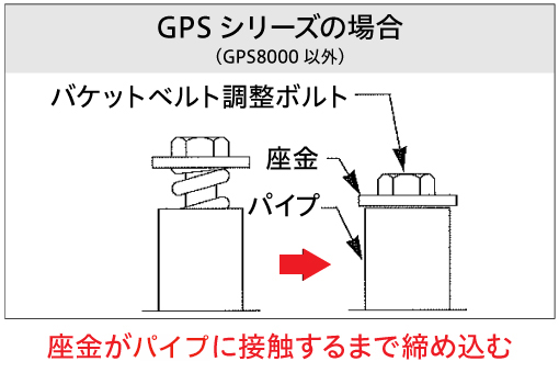 GPSシリーズの場合