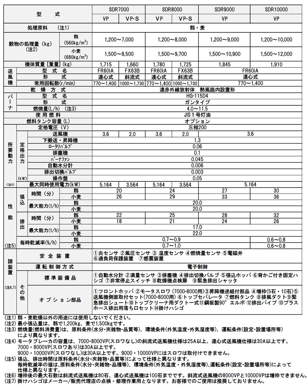 仕様表（SDR-VP）