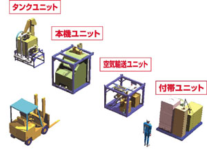 ユニット組立前