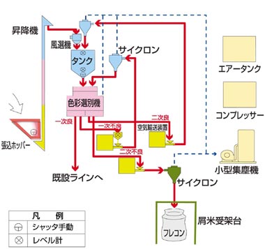 フローチャート