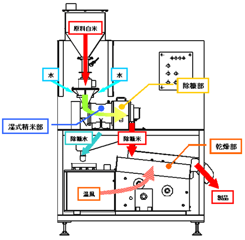 アラワンジャーの構造図