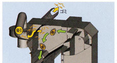 新粗選機能付排塵機