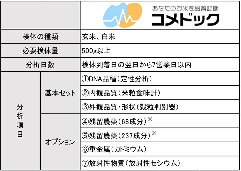 コメドックサービス概要