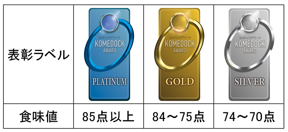 図1「コメドックアワード表彰基準表」