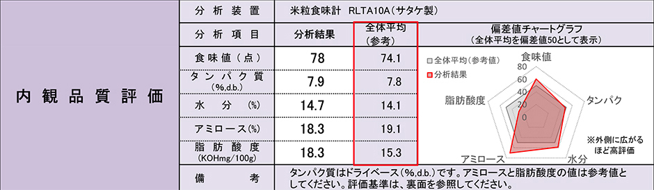 診断結果報告書一部見本