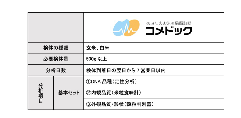 コメドックサービス概要