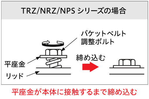 TRZ/NRZ/NPSシリーズの場合