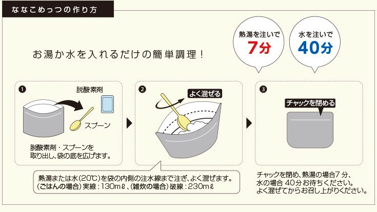 ななこめっつ作り方