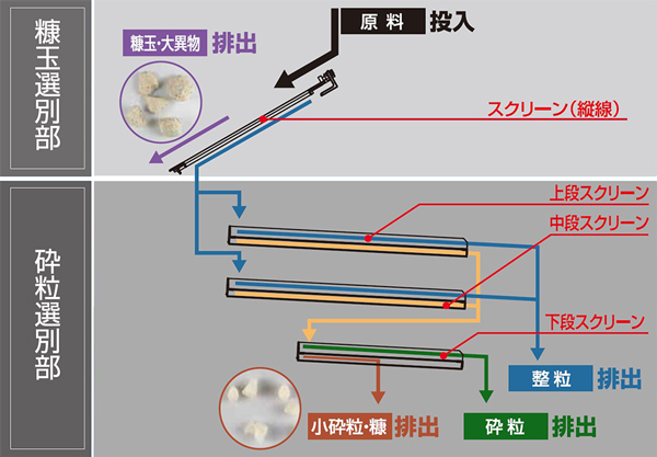 ロータリーシフター構造.JPG