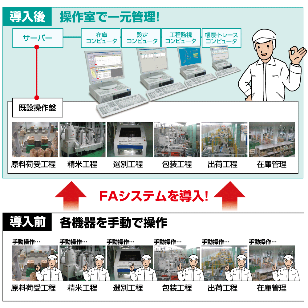 FAシステム