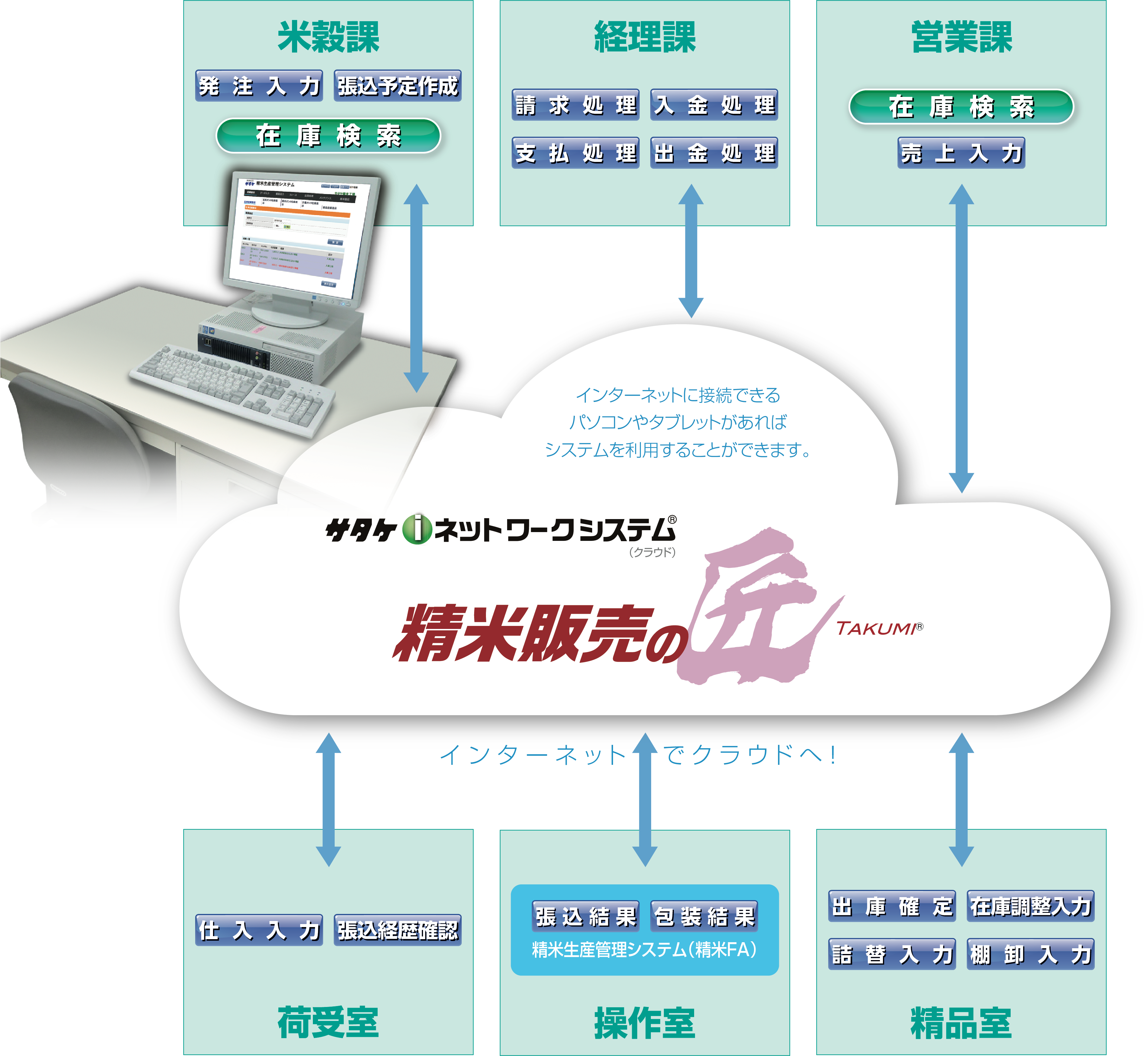 FAシステム