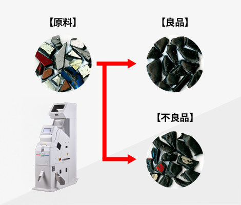 製品・サービス｜サタケ