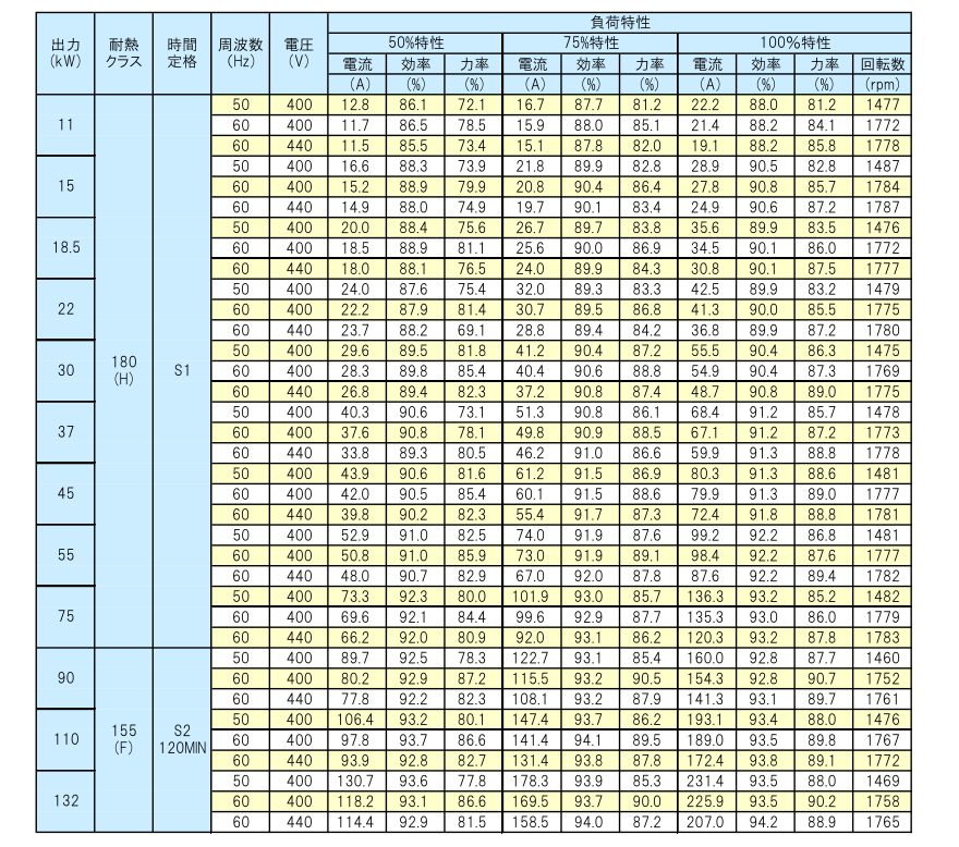SIMG一般特性400.jpg