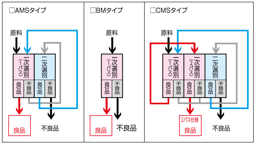VQSフローチャート