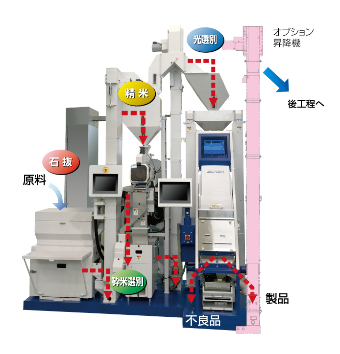 SLASH採用