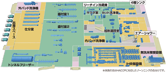 総合食品加工センター計画例
