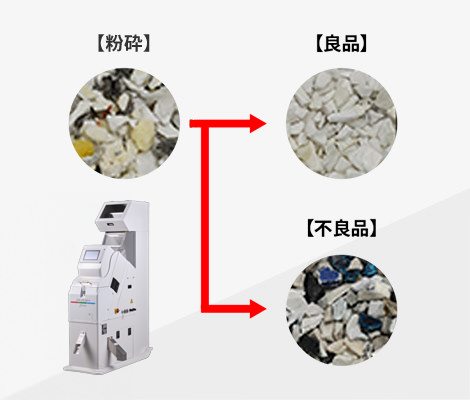 製品・サービス｜サタケ