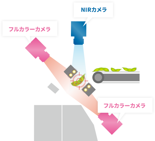 解説図