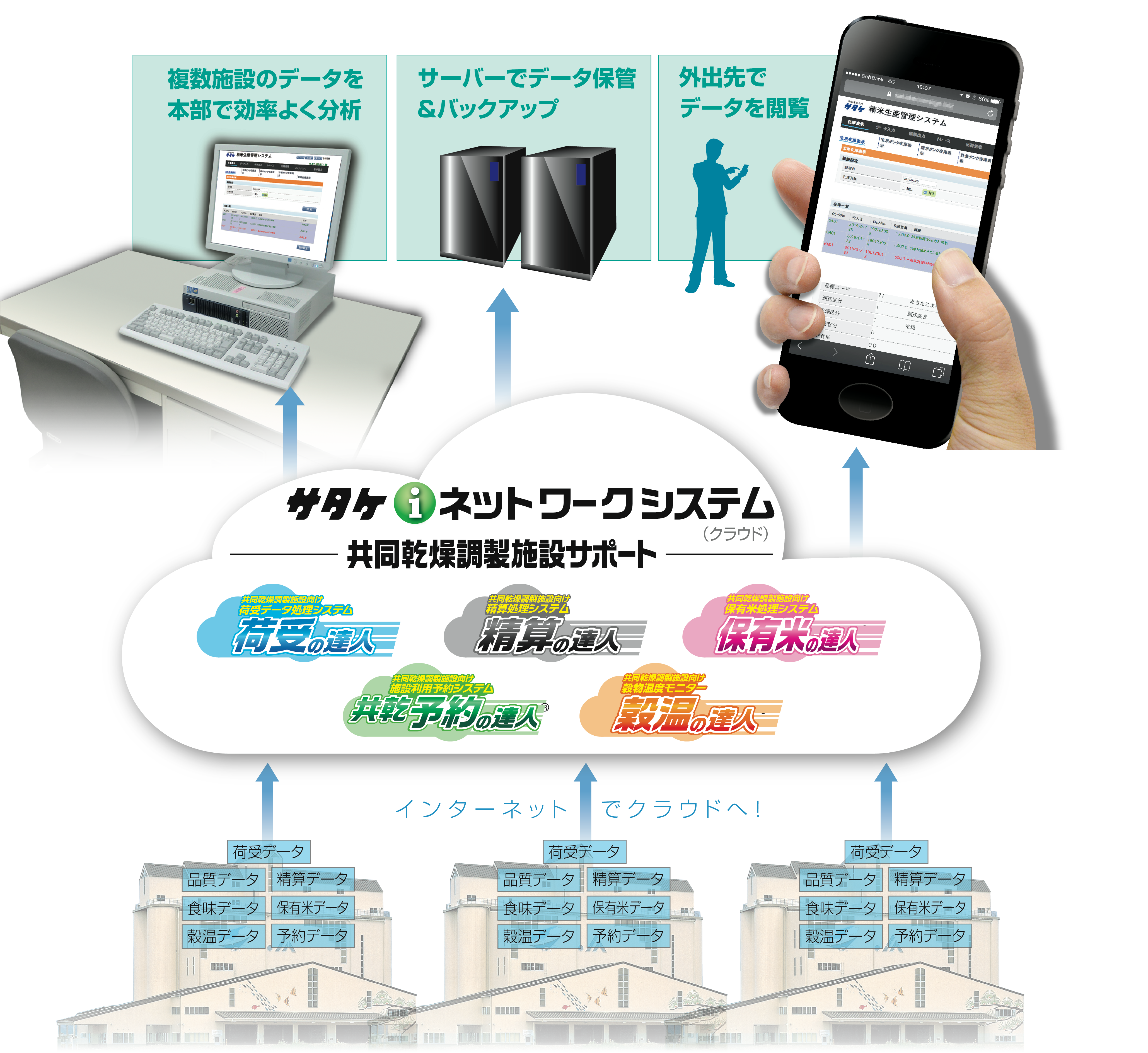 FAシステム