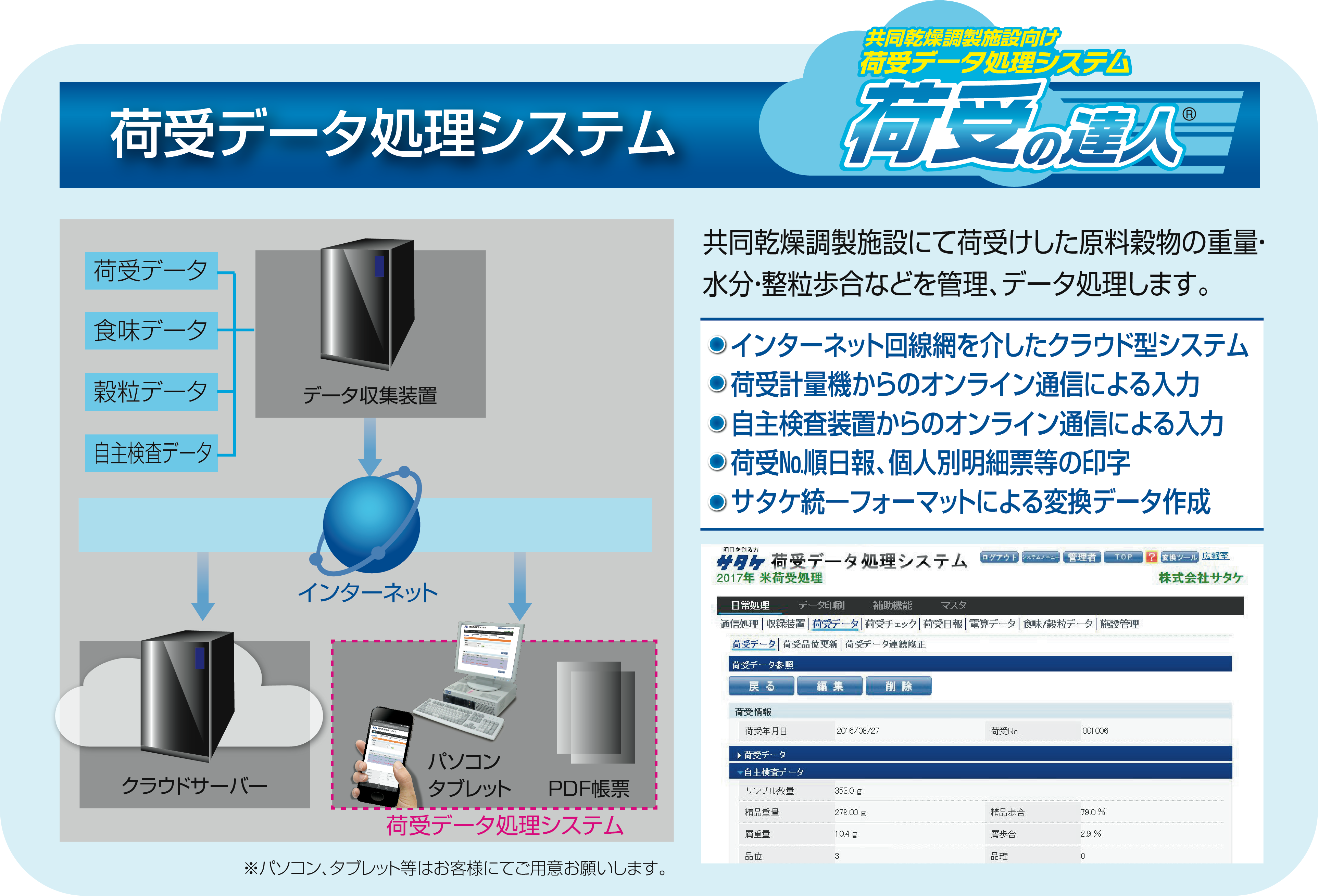 荷受けの達人