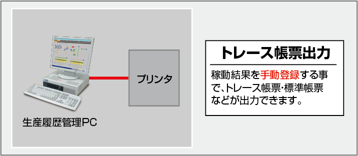 手動FAシステム