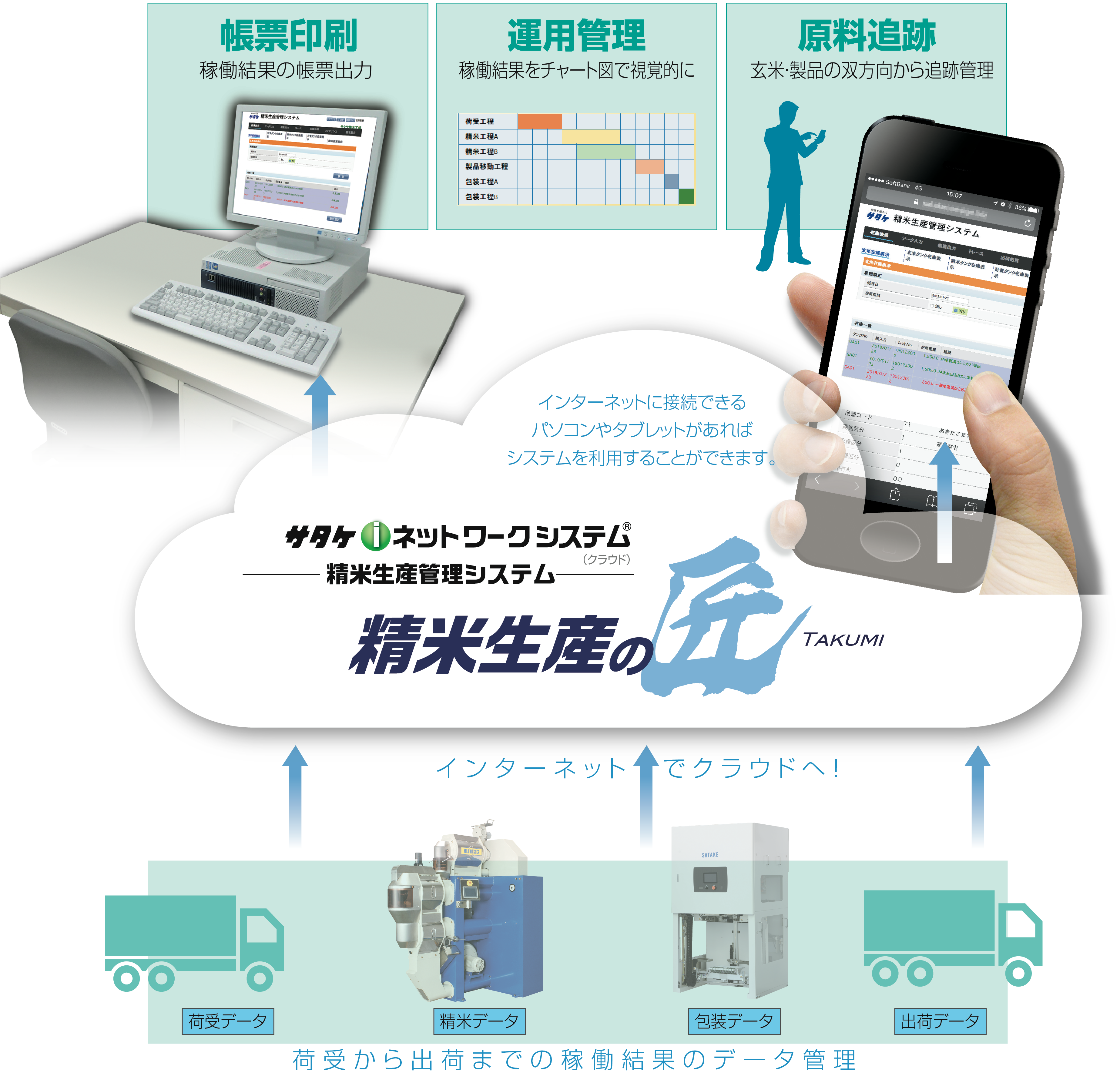 FAシステム